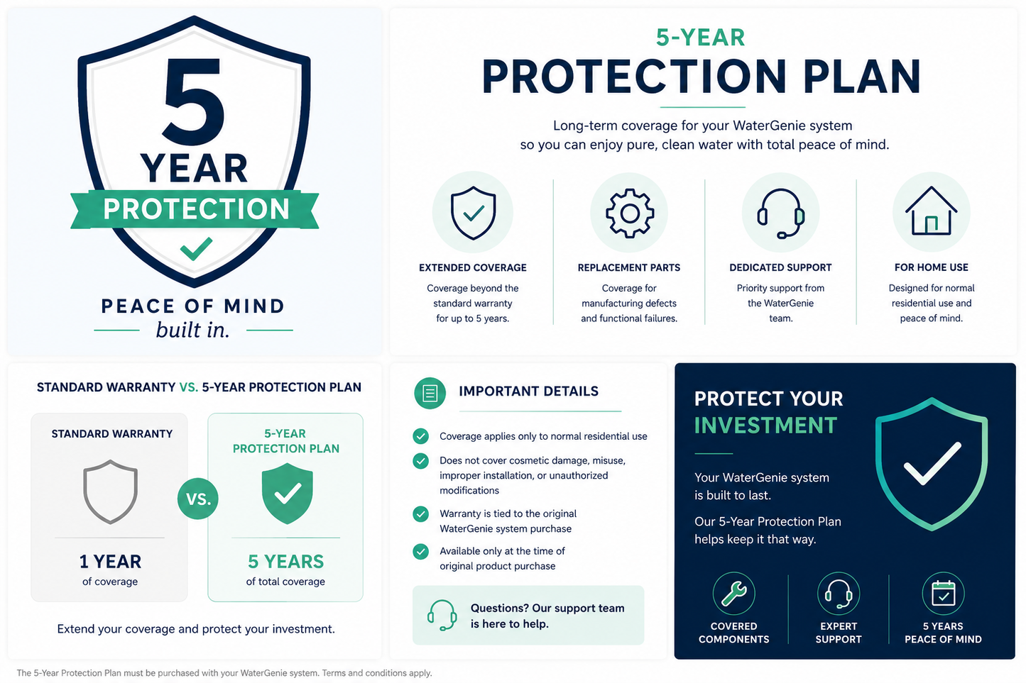 5-Year Extended Protection Plan
