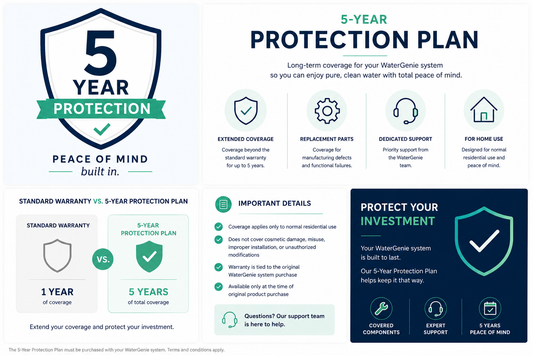 5-Year Extended Protection Plan